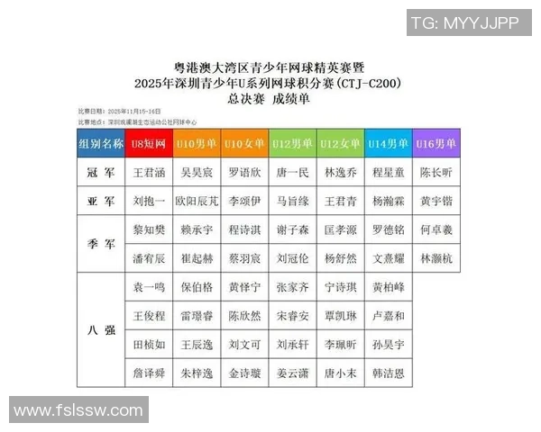 深圳网球队在联合会杯积分榜中以82分稳居第一名展现强劲实力