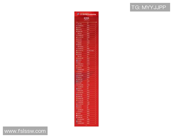 重庆篮球队在联合会杯积分榜中以55分稳居第一名展现强劲实力 重庆篮球队在联合会杯积分榜中以55分稳居第一名展现强劲实力